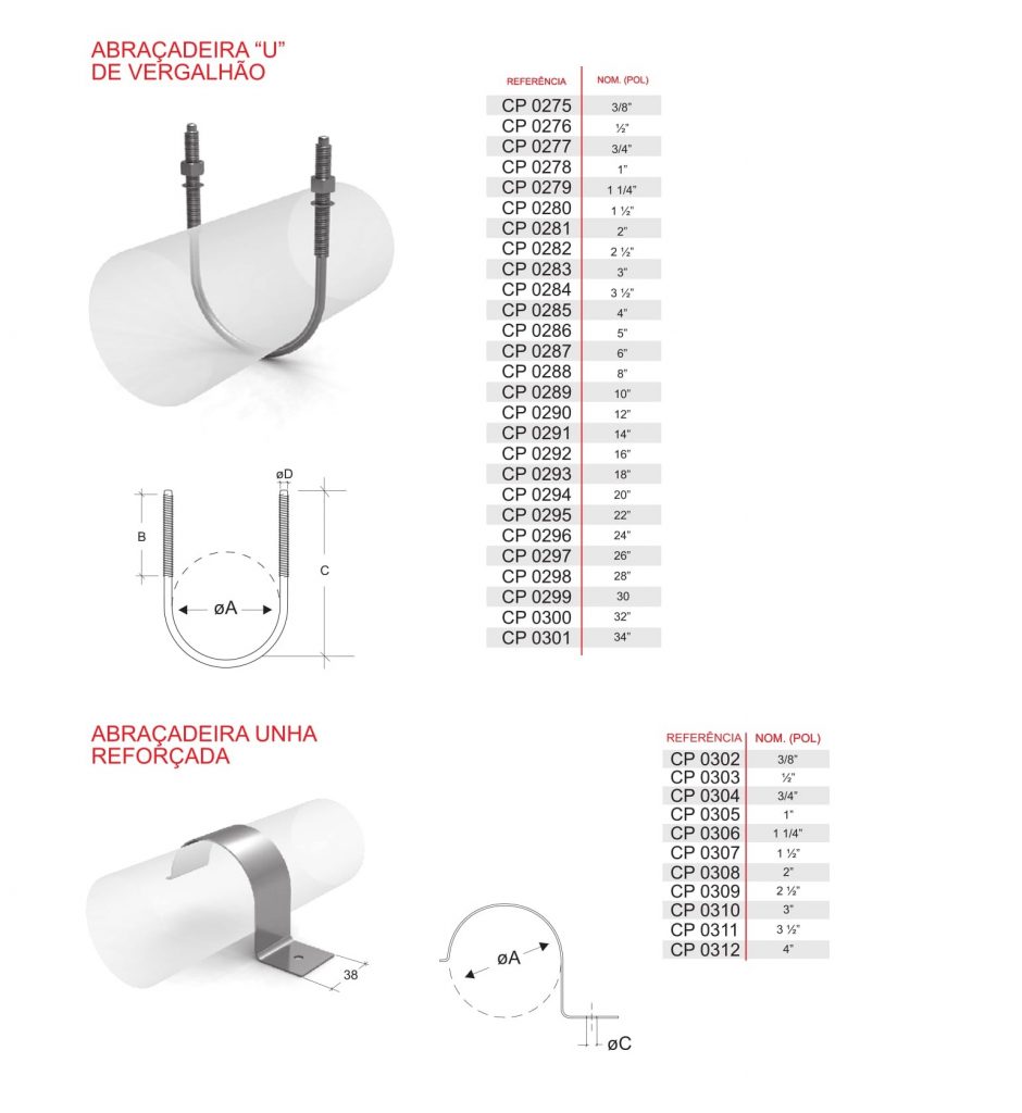 Abraçadeiras metálicas — catálogo