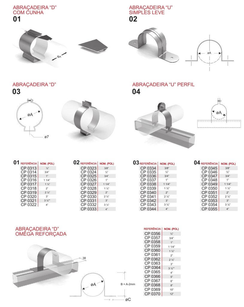 Abraçadeiras metálicas — especificações