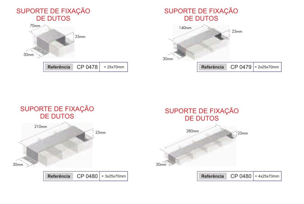 Montagem do sistema de dutos de piso