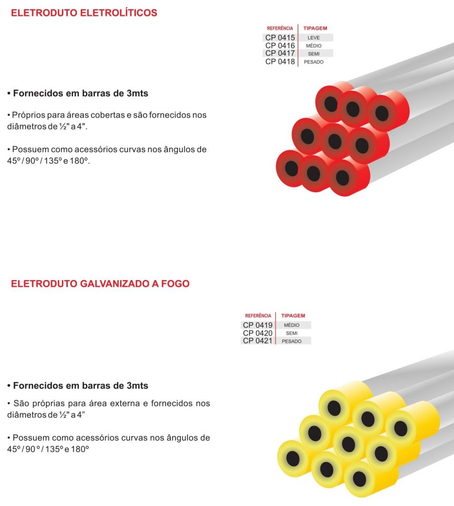 Catálogo de eletrodutos e acessórios