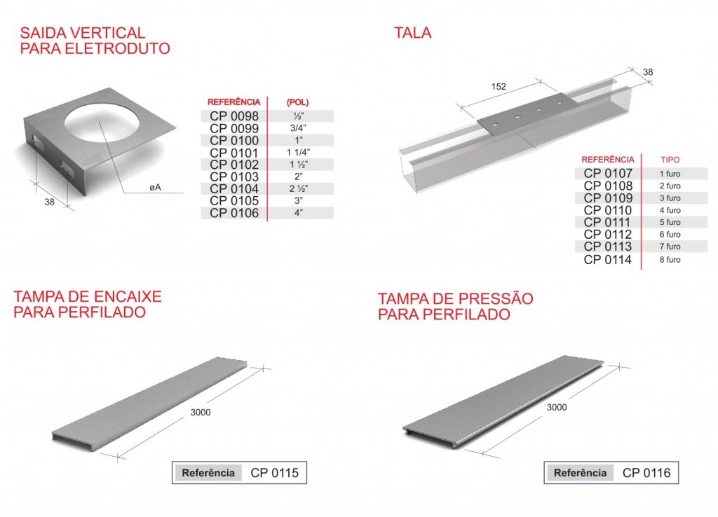 Catálogo Acessórios Perfilados - Página Final